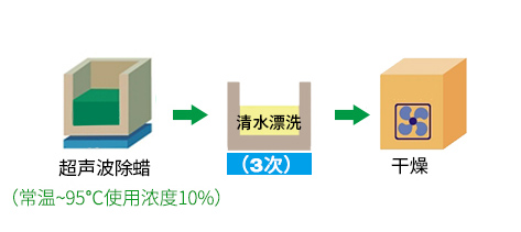 鋁除蠟