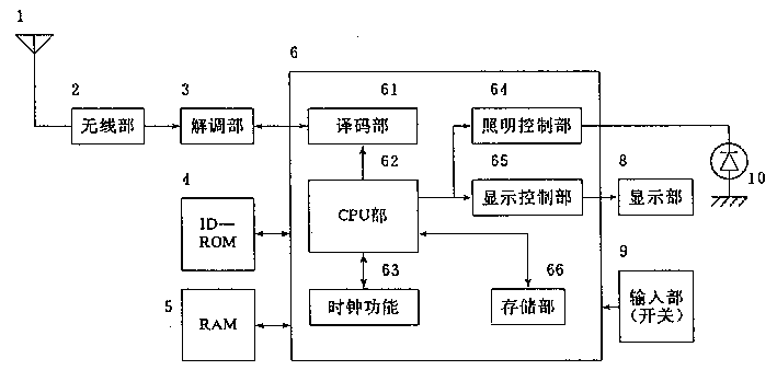 產(chǎn)品設(shè)計，產(chǎn)品外觀設(shè)計，呼叫機(jī)設(shè)計原理